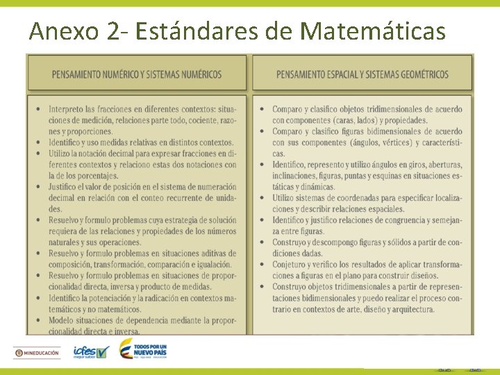 Anexo 2 - Estándares de Matemáticas 