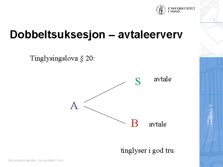 Dobbeltsuksesjon – avtaleerverv Tinglysingslova § 20: S avtale A B avtale tinglyser i god