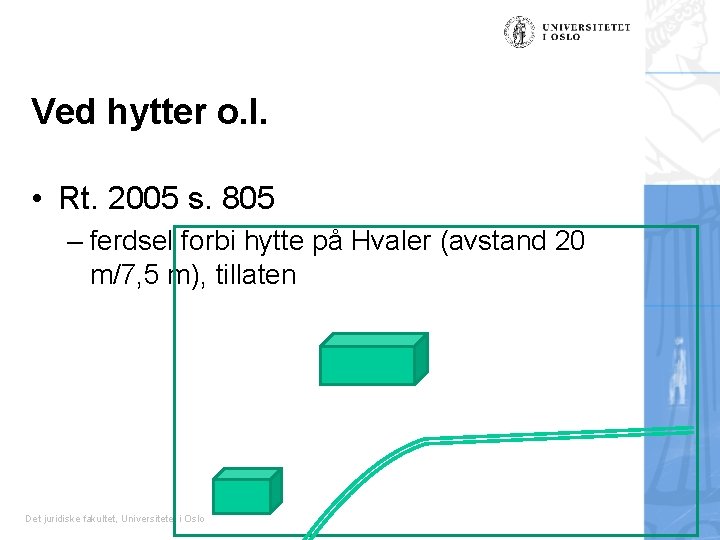 Ved hytter o. l. • Rt. 2005 s. 805 – ferdsel forbi hytte på