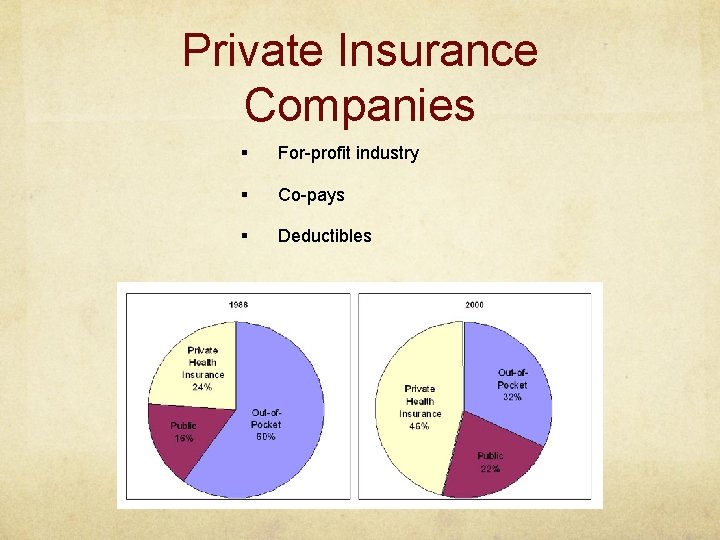 Private Insurance Companies § For-profit industry § Co-pays § Deductibles 