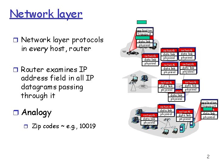 Network layer r Network layer protocols in every host, router r Router examines IP