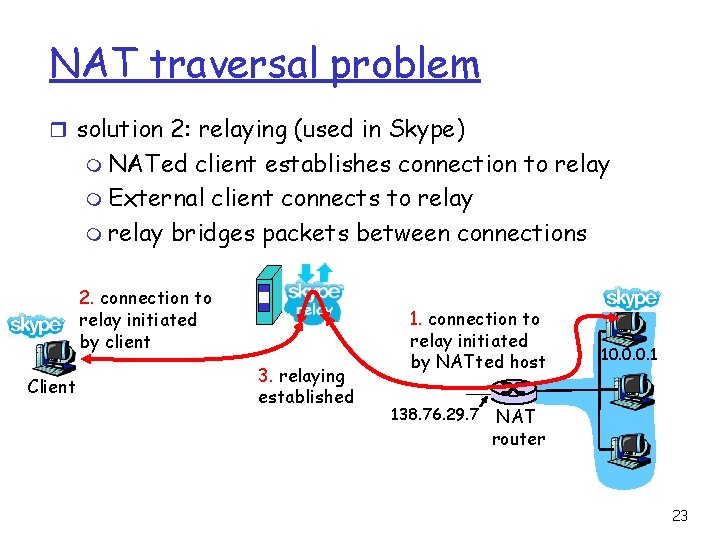 NAT traversal problem r solution 2: relaying (used in Skype) m NATed client establishes