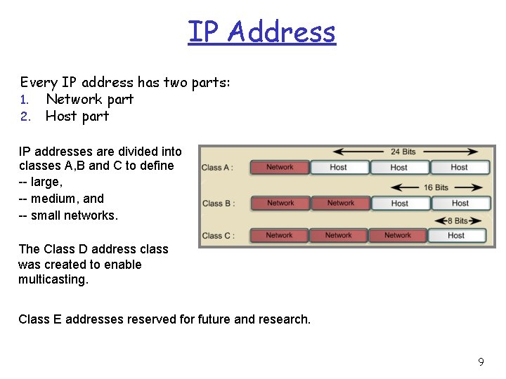 IP Address Every IP address has two parts: 1. Network part 2. Host part