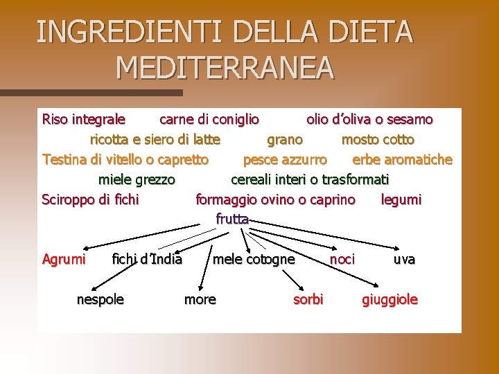 INGREDIENTI DELLA DIETA MEDITERRANEA Riso integrale carne di coniglio olio d’oliva o sesamo ricotta