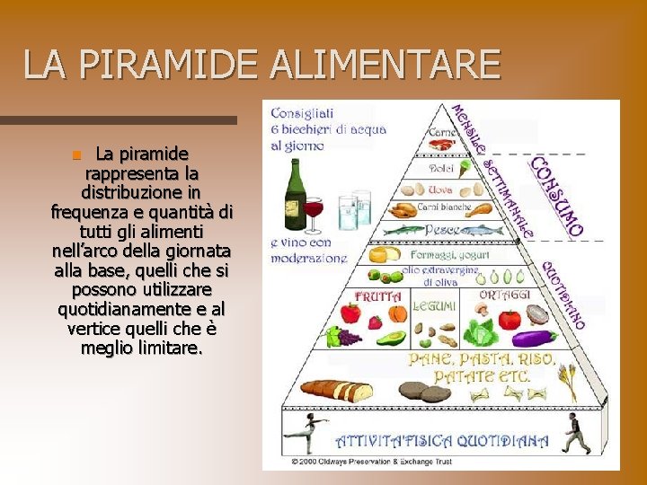 LA PIRAMIDE ALIMENTARE La piramide rappresenta la distribuzione in frequenza e quantità di tutti
