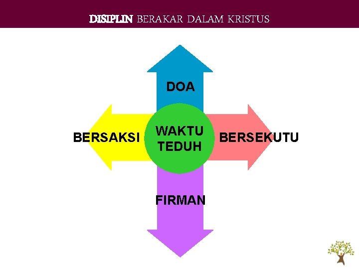 DISIPLIN BERAKAR DALAM KRISTUS DOA BERSAKSI WAKTU TEDUH FIRMAN BERSEKUTU DISIPLIN BERAKAR DALAM KRISTUS DOA BERSAKSI WAKTU TEDUH FIRMAN BERSEKUTU