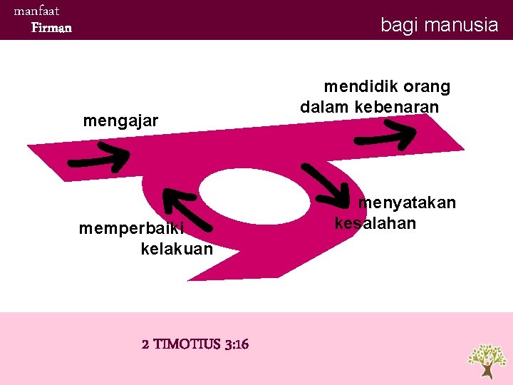 manfaat Firman bagi manusia mengajar memperbaiki kelakuan 2 TIMOTIUS 3: 16 mendidik orang dalam manfaat Firman bagi manusia mengajar memperbaiki kelakuan 2 TIMOTIUS 3: 16 mendidik orang dalam