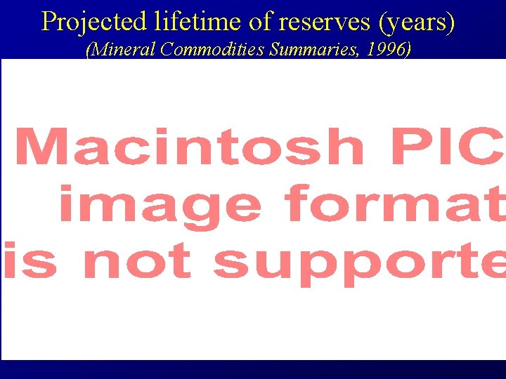 Projected lifetime of reserves (years) (Mineral Commodities Summaries, 1996) 