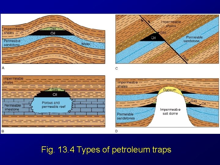 Fig. 13. 4 Types of petroleum traps 