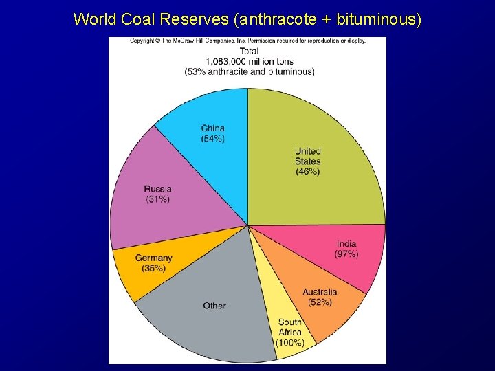 World Coal Reserves (anthracote + bituminous) 