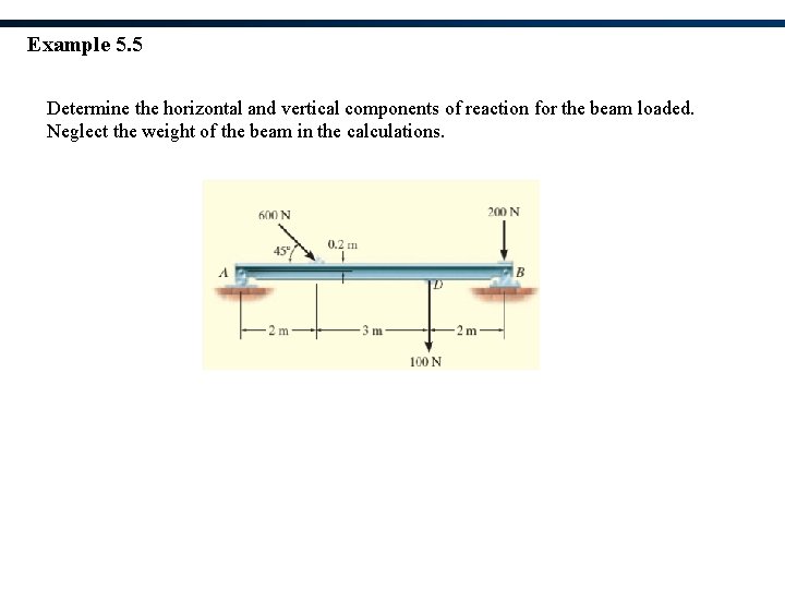 Example 5. 5 Determine the horizontal and vertical components of reaction for the beam