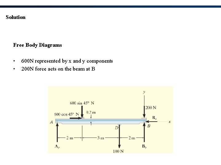 Solution Free Body Diagrams • • 600 N represented by x and y components