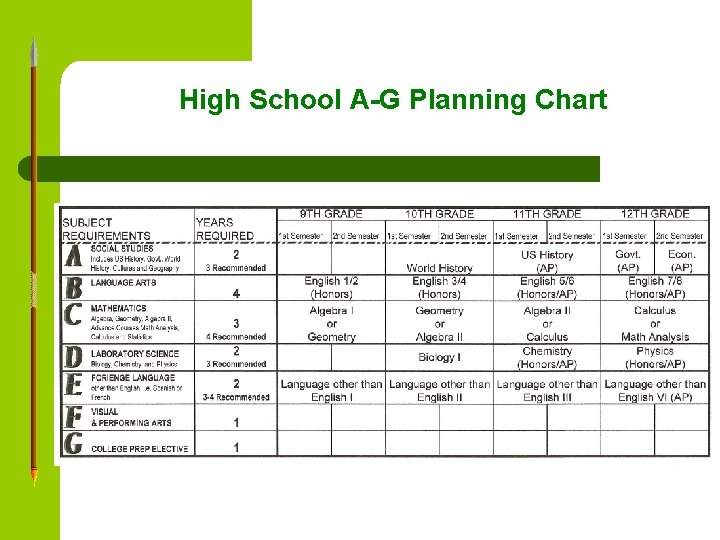 High School A-G Planning Chart 