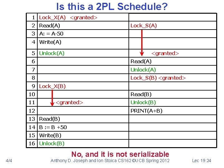 Is this a 2 PL Schedule? 1 Lock_X(A) <granted> 2 Read(A) Lock_S(A) 3 A: