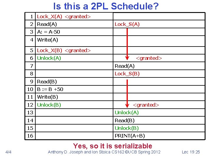 Is this a 2 PL Schedule? 1 Lock_X(A) <granted> 2 Read(A) Lock_S(A) 3 A: