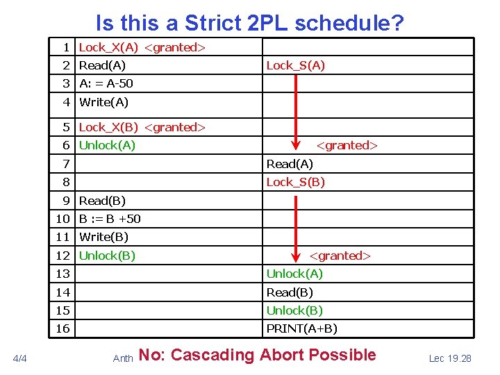 Is this a Strict 2 PL schedule? 1 Lock_X(A) <granted> 2 Read(A) Lock_S(A) 3