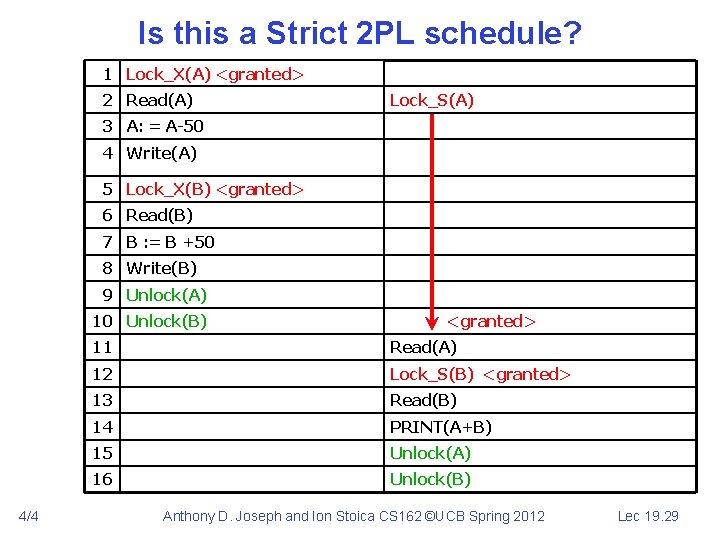 Is this a Strict 2 PL schedule? 1 Lock_X(A) <granted> 2 Read(A) Lock_S(A) 3