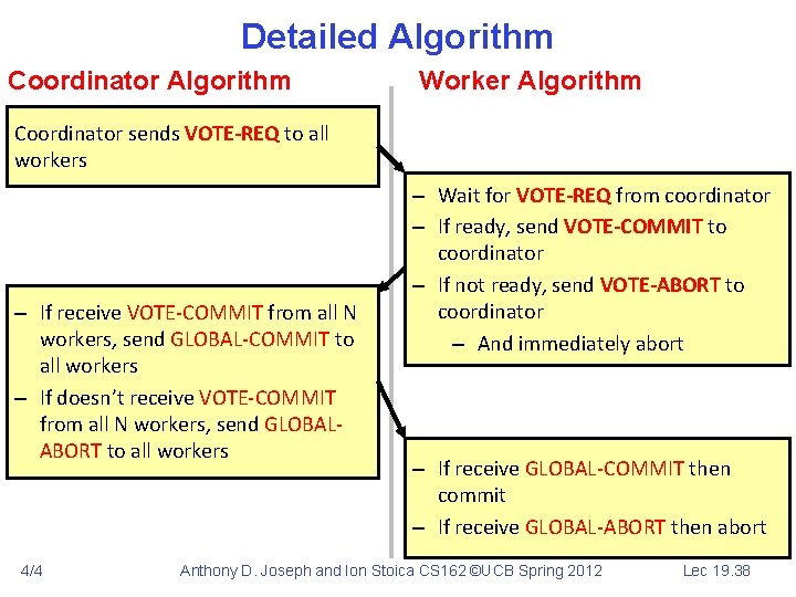 Detailed Algorithm Coordinator Algorithm Worker Algorithm Coordinator sends VOTE-REQ to all workers – If