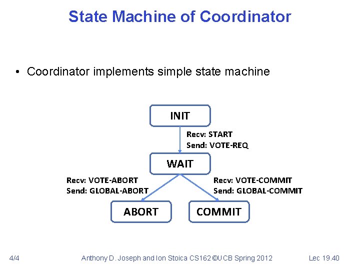 State Machine of Coordinator • Coordinator implements simple state machine INIT Recv: START Send: