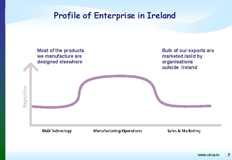 Profile of Enterprise in Ireland Most of the products we manufacture are designed elsewhere