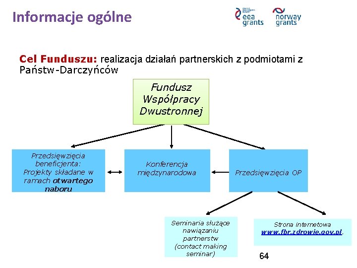 Informacje ogólne Cel Funduszu: realizacja działań partnerskich z podmiotami z Państw-Darczyńców Fundusz Współpracy Dwustronnej