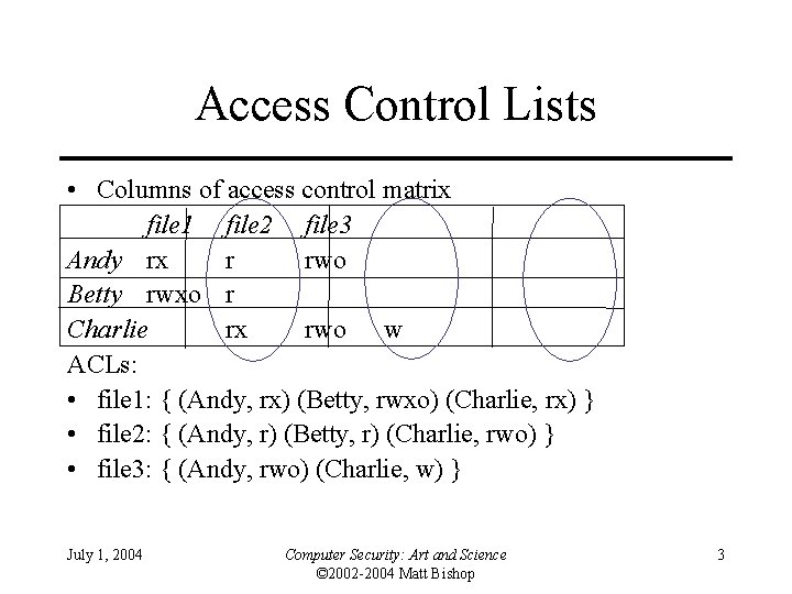 Access Control Lists • Columns of access control matrix file 1 file 2 file