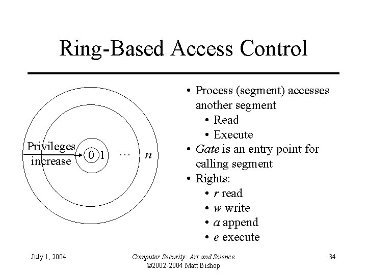 Ring-Based Access Control Privileges increase July 1, 2004 0 1 … n • Process