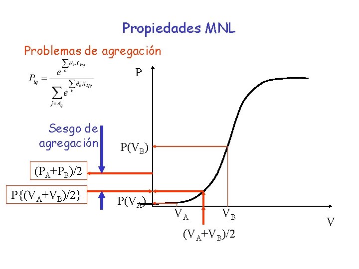Propiedades MNL Problemas de agregación P Sesgo de agregación P(VB) (PA+PB)/2 P{(VA+VB)/2} P(VA) VA