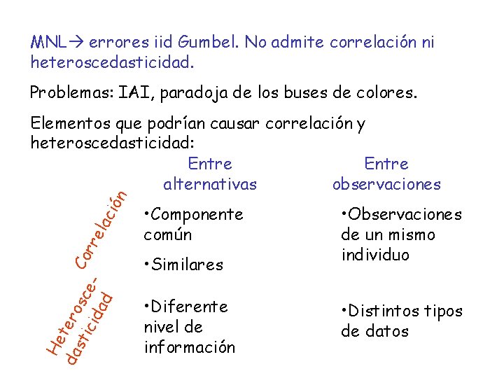 MNL errores iid Gumbel. No admite correlación ni heteroscedasticidad. Problemas: IAI, paradoja de los