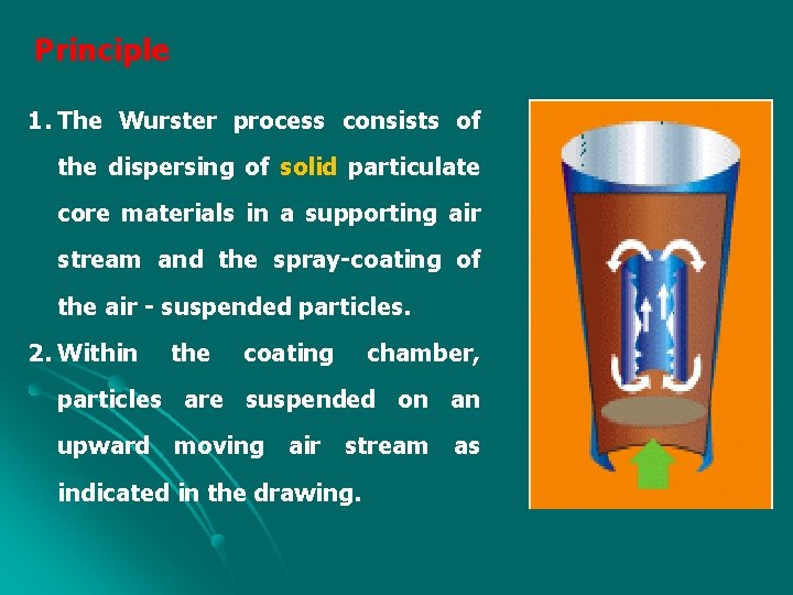 Principle 1. The Wurster process consists of the dispersing of solid particulate core materials