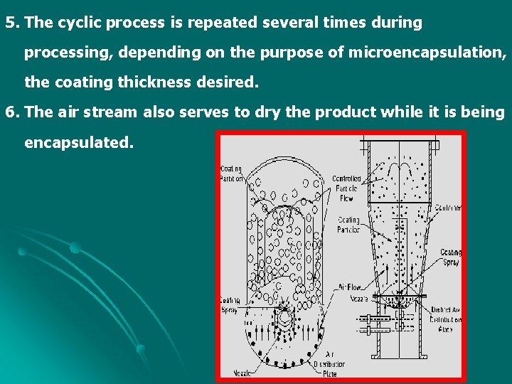 5. The cyclic process is repeated several times during processing, depending on the purpose