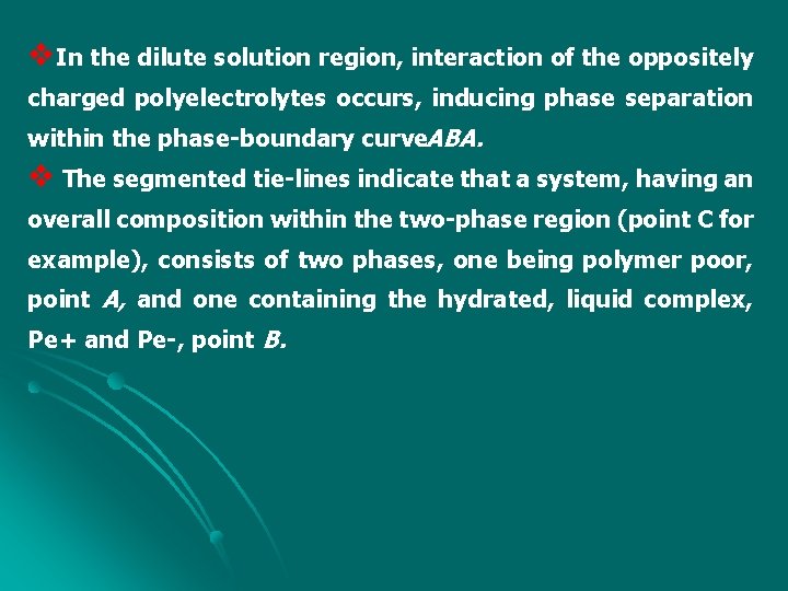 v. In the dilute solution region, interaction of the oppositely charged polyelectrolytes occurs, inducing