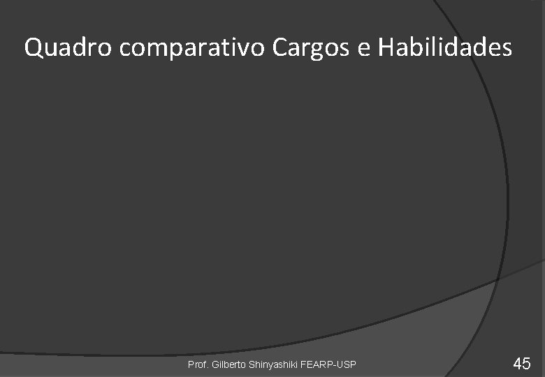 Quadro comparativo Cargos e Habilidades Prof. Gilberto Shinyashiki FEARP-USP 45 