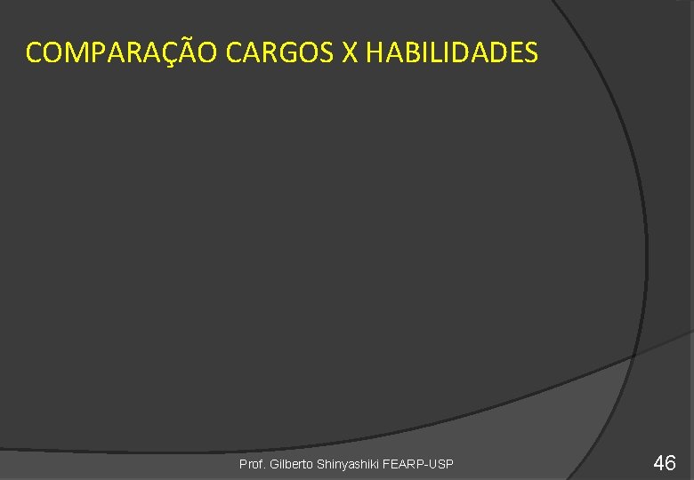 COMPARAÇÃO CARGOS X HABILIDADES Prof. Gilberto Shinyashiki FEARP-USP 46 