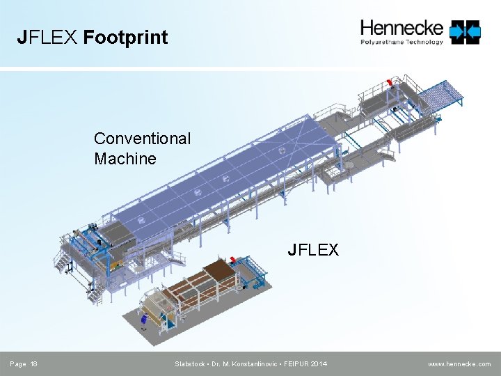 JFLEX Footprint Conventional Machine JFLEX Page 18 Slabstock • Dr. M. Konstantinovic • FEIPUR