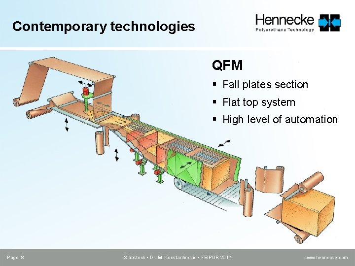 Contemporary technologies QFM § Fall plates section § Flat top system § High level