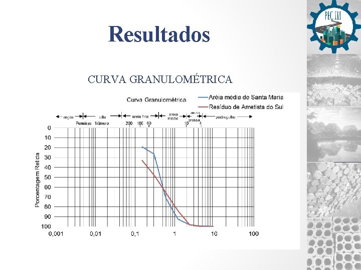 Resultados CURVA GRANULOMÉTRICA 