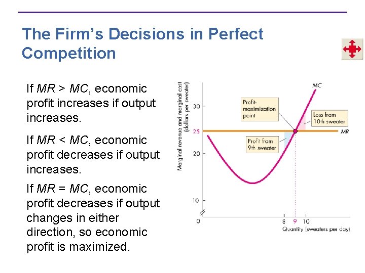 The Firm’s Decisions in Perfect Competition If MR > MC, economic profit increases if