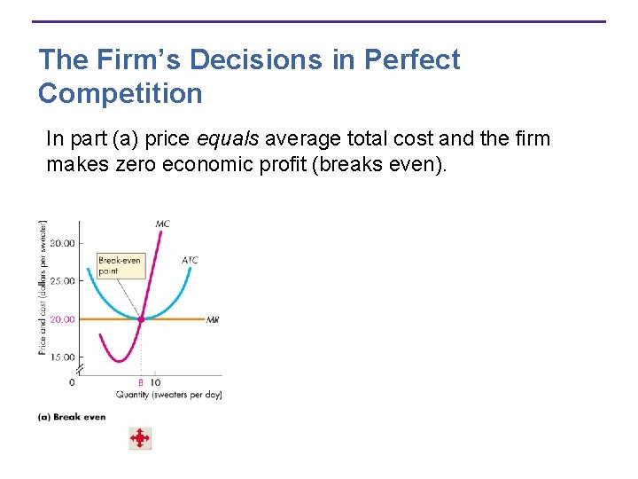 The Firm’s Decisions in Perfect Competition In part (a) price equals average total cost