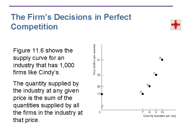 The Firm’s Decisions in Perfect Competition Figure 11. 6 shows the supply curve for