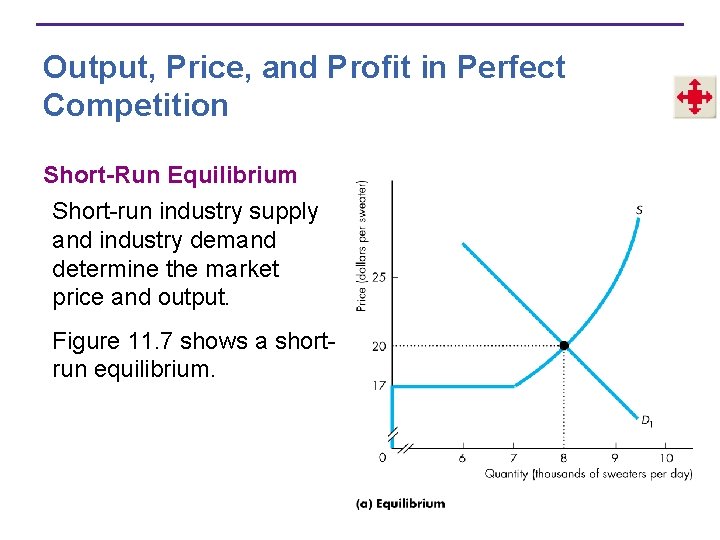 Output, Price, and Profit in Perfect Competition Short-Run Equilibrium Short-run industry supply and industry
