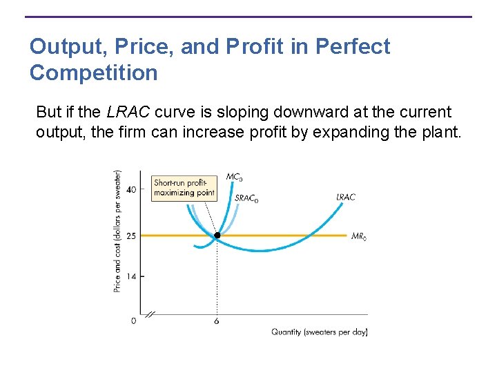 Output, Price, and Profit in Perfect Competition But if the LRAC curve is sloping