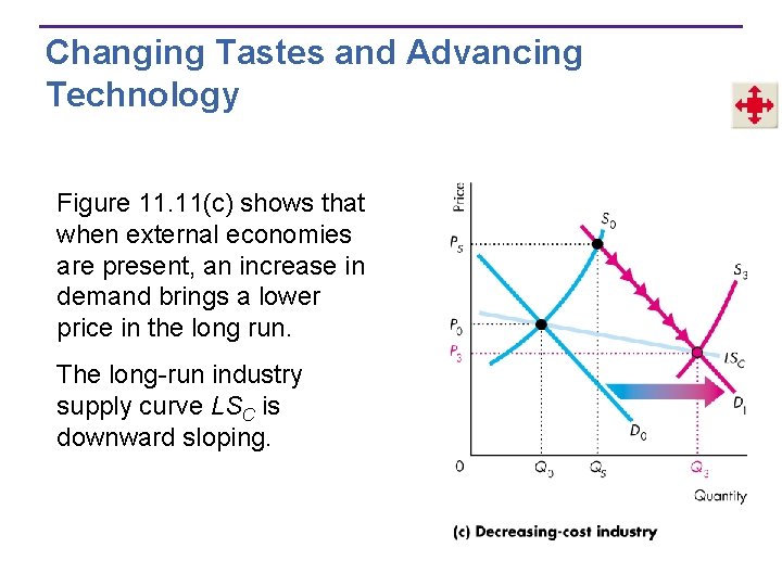 Changing Tastes and Advancing Technology Figure 11. 11(c) shows that when external economies are