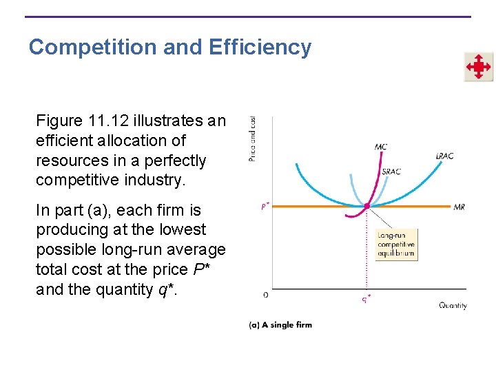 Competition and Efficiency Figure 11. 12 illustrates an efficient allocation of resources in a