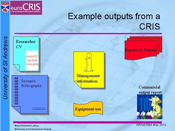 University of St Andrews Example outputs from a CRIS Researcher CV Research Bibliography Reports University of St Andrews Example outputs from a CRIS Researcher CV Research Bibliography Reports