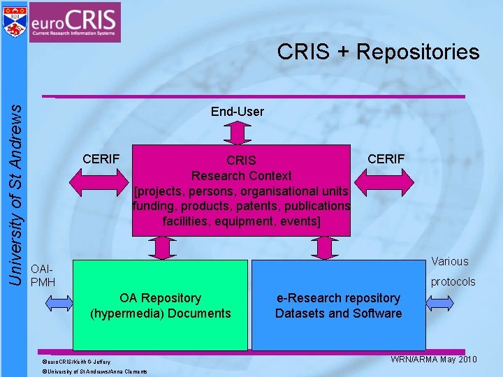 University of St Andrews CRIS + Repositories End-User CERIF CRIS Research Context [projects, persons, University of St Andrews CRIS + Repositories End-User CERIF CRIS Research Context [projects, persons,