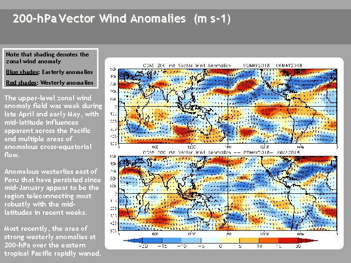 200 -h. Pa Vector Wind Anomalies (m s-1) Note that shading denotes the zonal