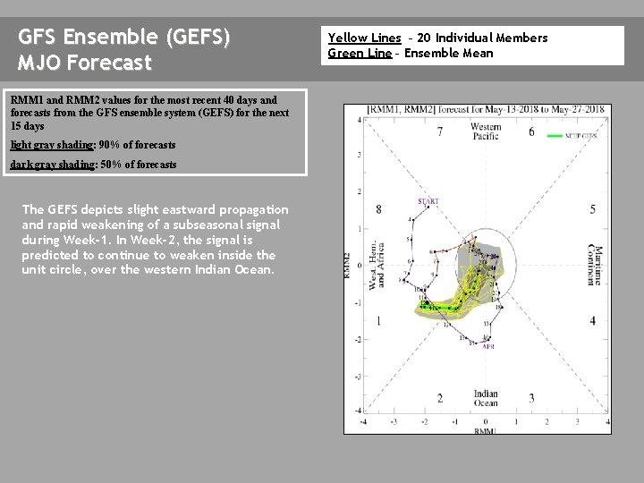 GFS Ensemble (GEFS) MJO Forecast RMM 1 and RMM 2 values for the most