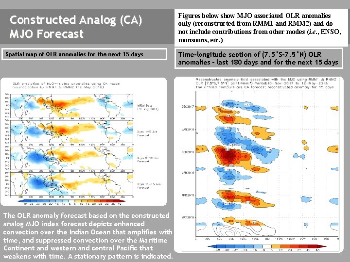 Constructed Analog (CA) MJO Forecast Spatial map of OLR anomalies for the next 15