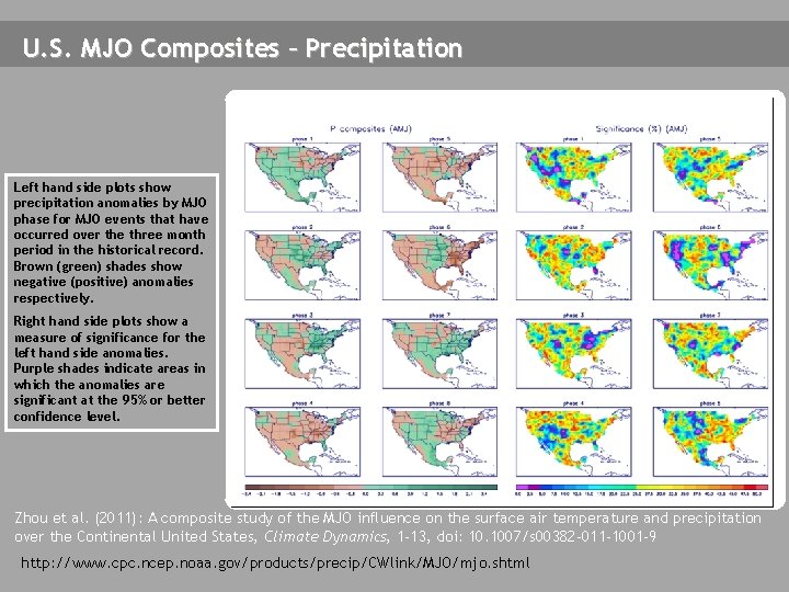 U. S. MJO Composites – Precipitation Left hand side plots show precipitation anomalies by